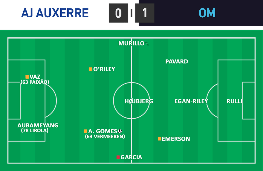 L1 11 - Auxerre 0 - 1 OM