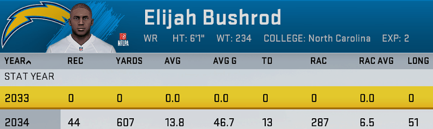bushrod