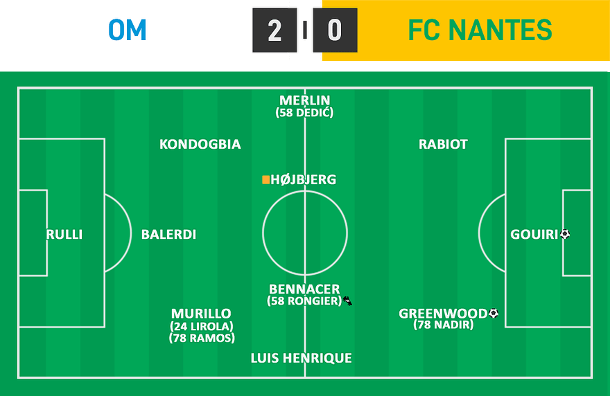 L1 24 - OM 2 - 0 Nantes