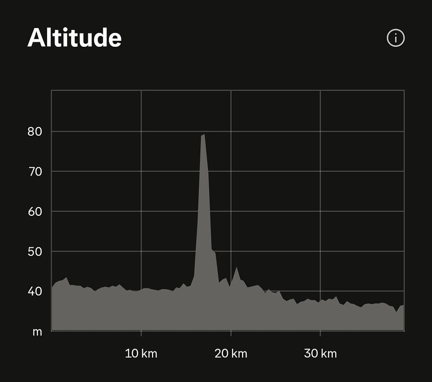 Screenshot_20250830_113351_Strava