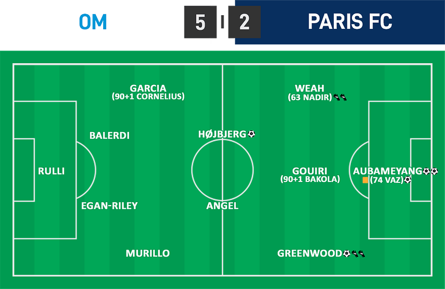 L1 02 - OM 5 - 2 Paris FC