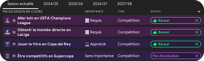 19. Objectifs saison