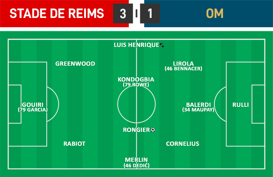 L1 27 - Reims 3 - 1 OM