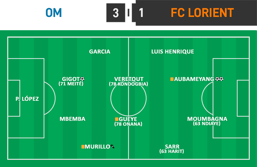 L1 33 - OM 3 - 1 Lorient