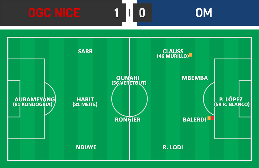 L1 09 - Nice 1 - 0 OM