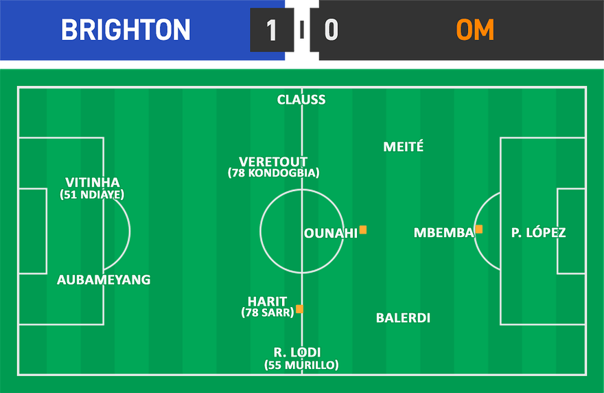 EL 06 - Brighton 1 - 0 OM