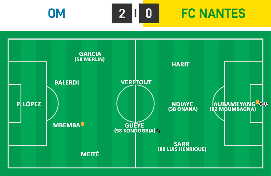 L1 25 - OM 2 - 0 Nantes