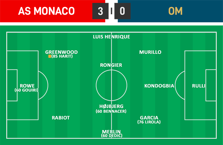 L1 29 - Monaco 3 - 0 OM