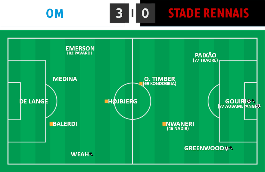 CDF 03 â‹… OM 3 - 0 Rennes