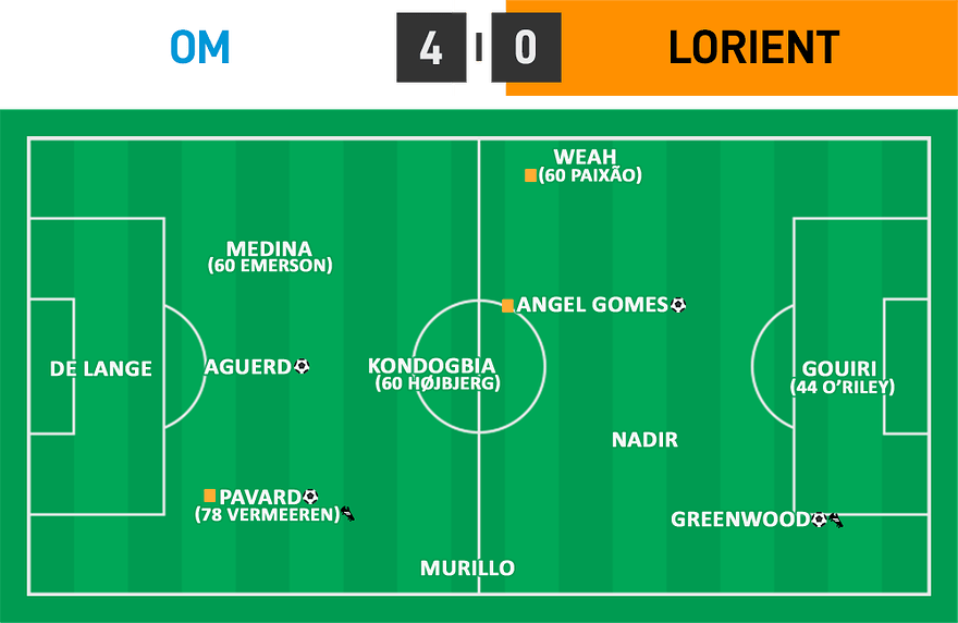 L1 04 - OM 4 - 0 Lorient
