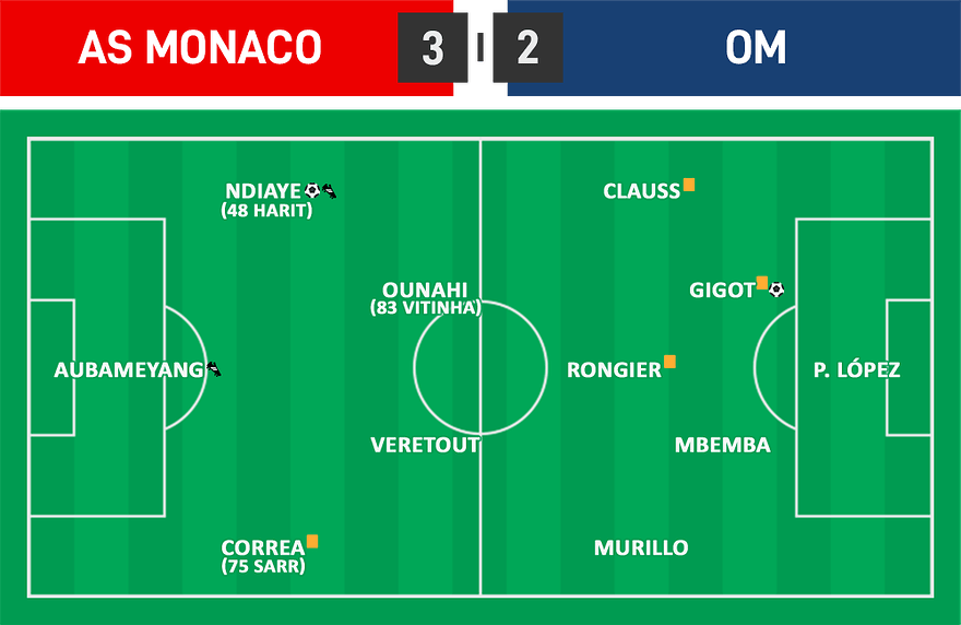 L1 07 - Monaco 3 - 2 OM
