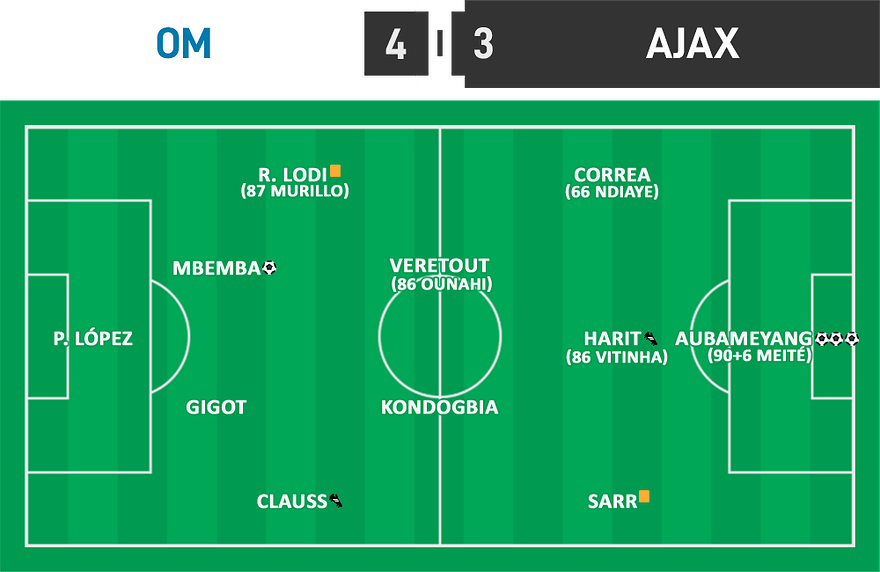 EL 05 - OM 4 - 3 Ajax