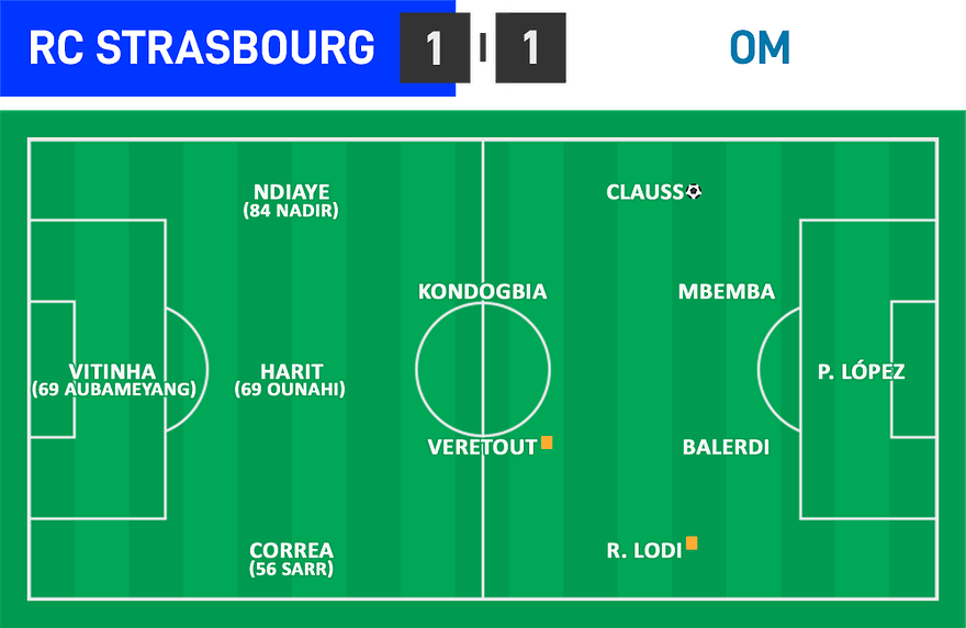 L1 13 - Strasbourg 1 - 1 OM