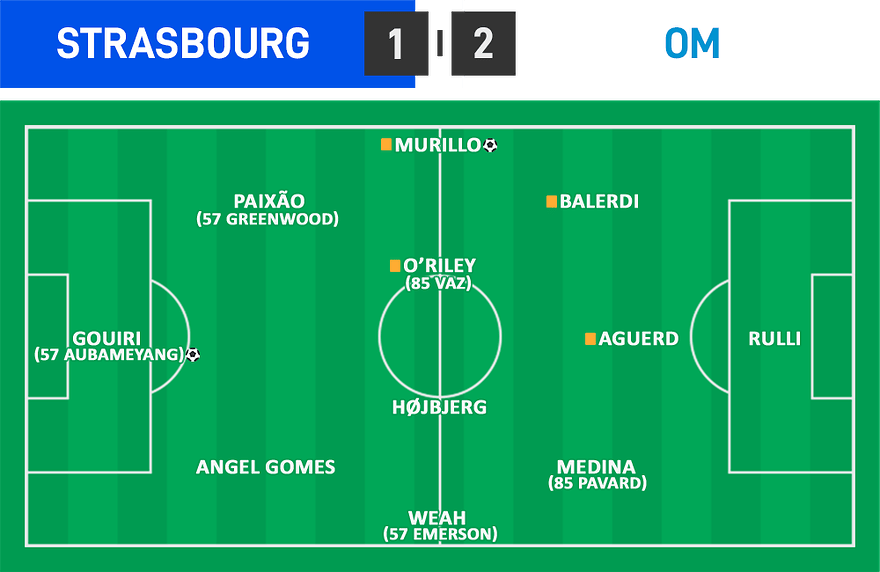 L1 06 - Strasbourg 1 - 2 OM