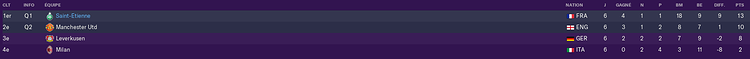 Ligue%20des%20Champions%20de%20l'UEFA_%20Vue%20d'ensemble%20Phases