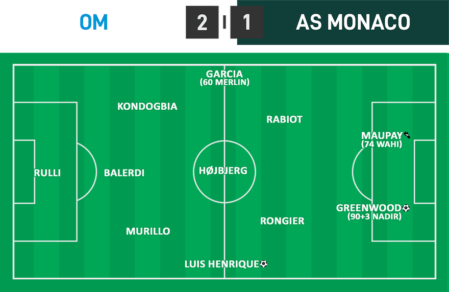 L1 13 - OM 2 - 1 Monaco