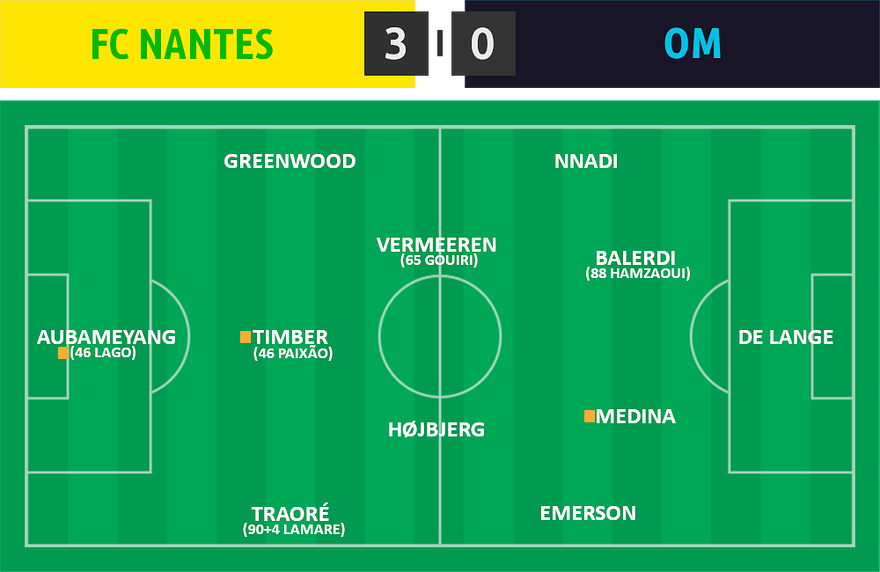 L1 32 â‹… Nantes 3 - 0 OM