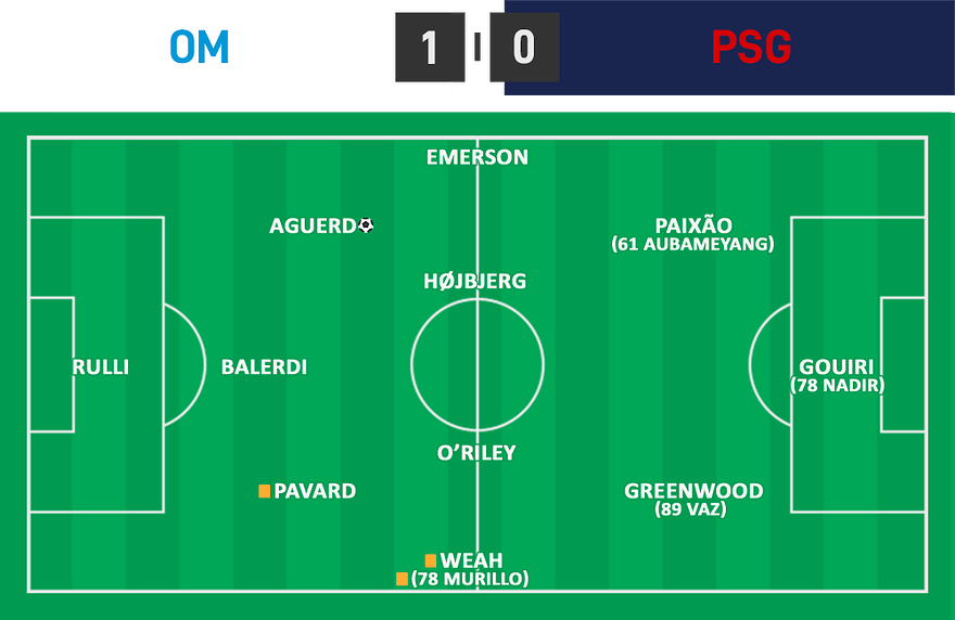 L1 05 - OM 1 - 0 PSG