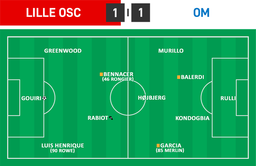 L1 32 - Lille 1 - 1 OM
