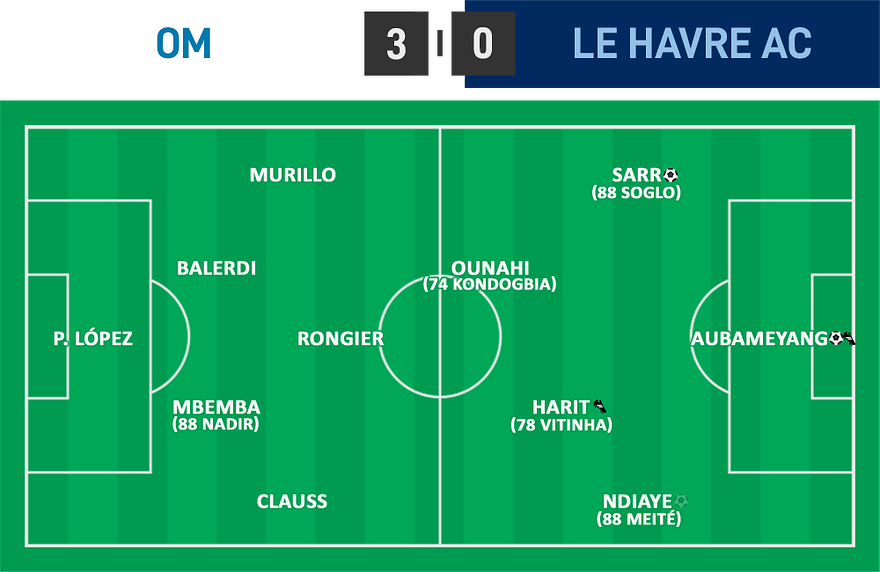 L1 08 - OM 3 - 0 Le Havre