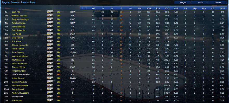 s2-stats
