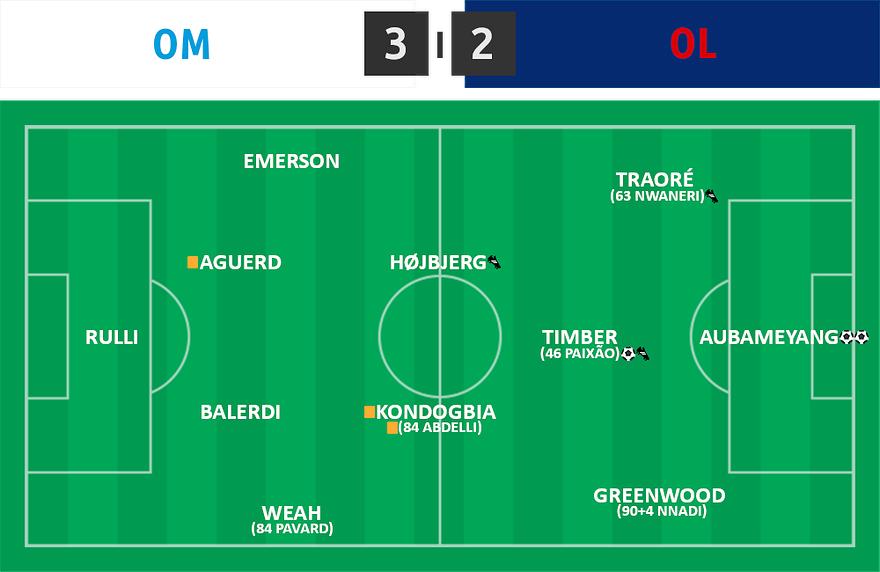 L1 24 ⋅ OM 3 - 2 OL