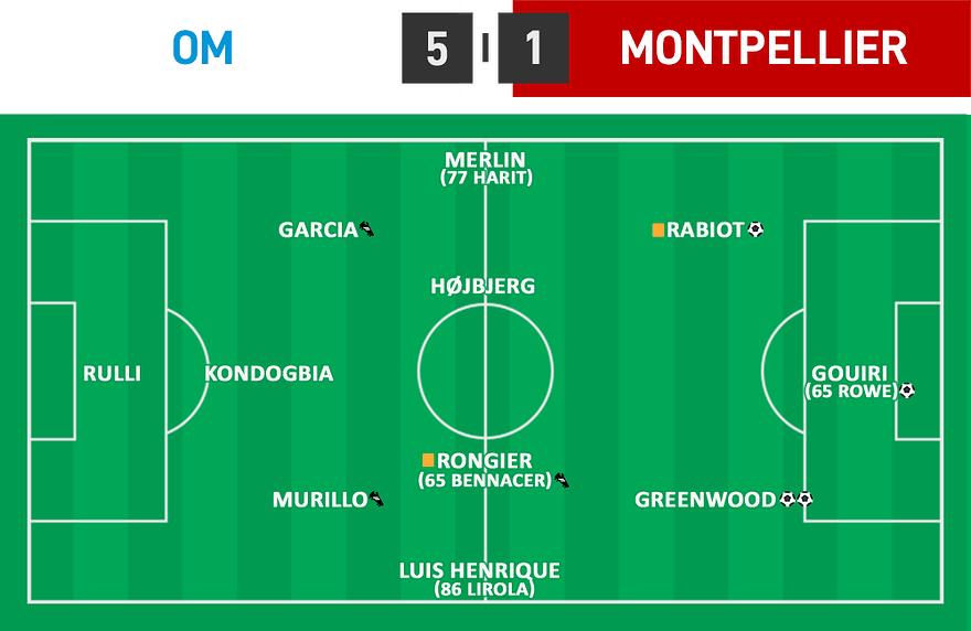 L1 30 - OM 5 - 1 Montpellier