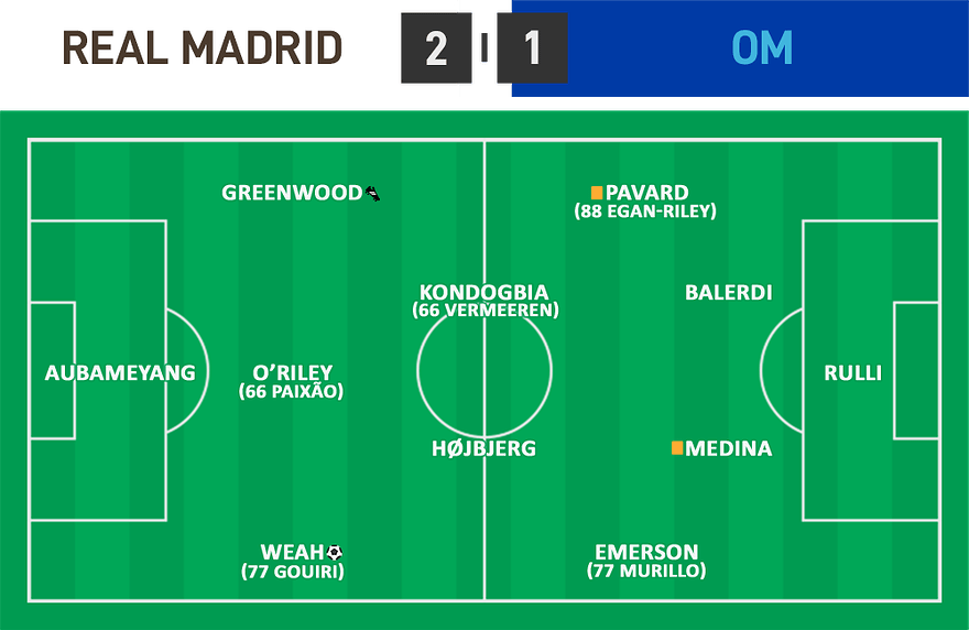 LDC 01 - Real Madrid 2 - 1 OM