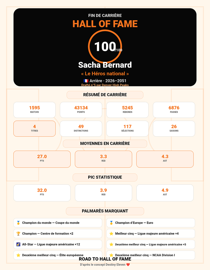 rthf-sacha-bernard-hall-of-fame