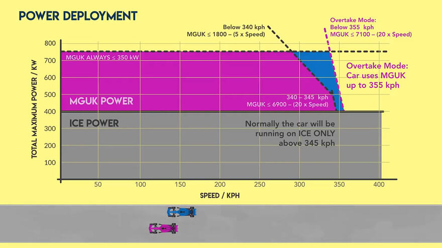 Chain Bear - New for 2026! Straight Line Mode and Overtake Mode LnG8nJO_WQI - 1536x864 - 8m42s