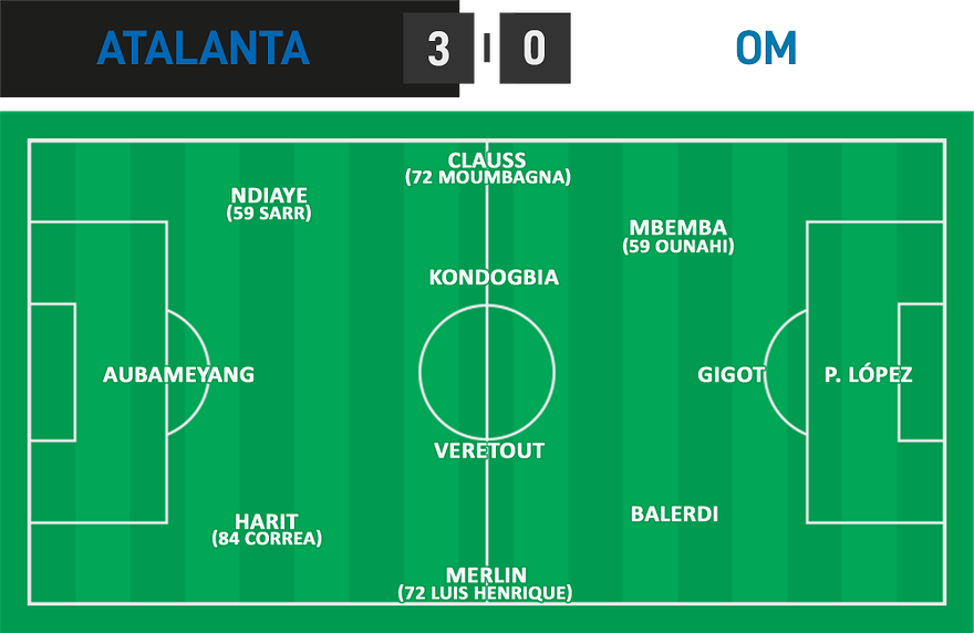 EL 14 - Atalanta 3 - 0 OM