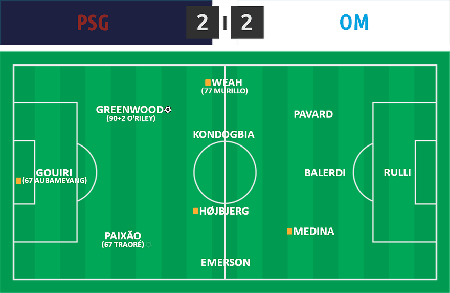 TDC - PSG 2 - 2 OM (4-1)