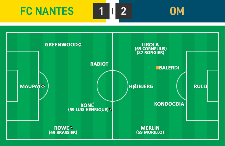 L1 10 - Nantes 1 - 2 OM