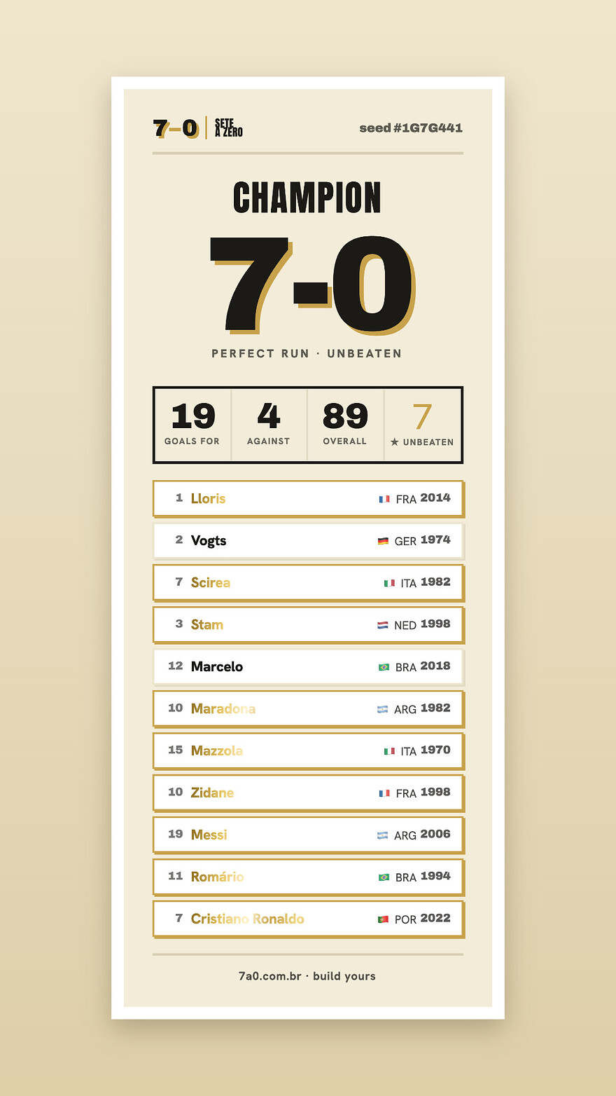 7a0-card
