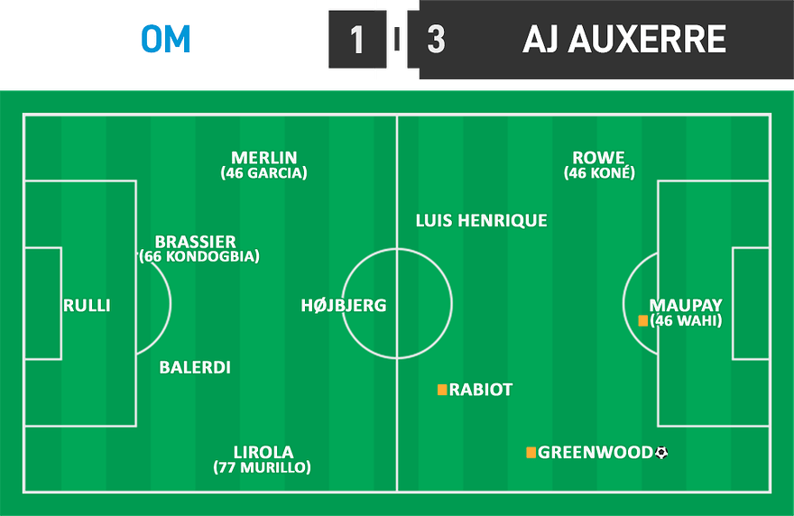 L1 11 - OM 1 - 3 Auxerre