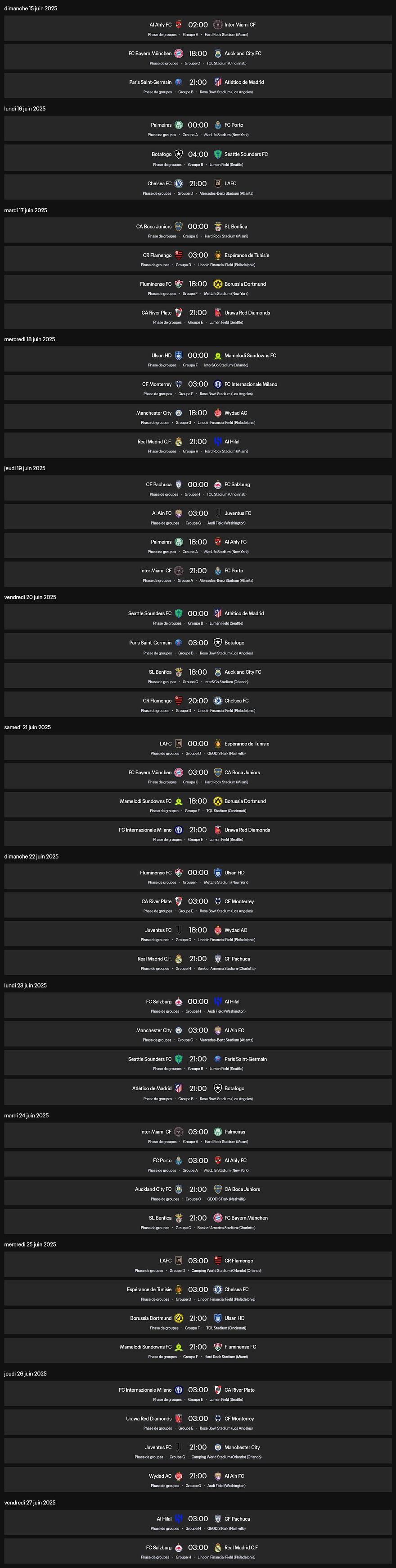 Coupe du Monde des Clubs 2025