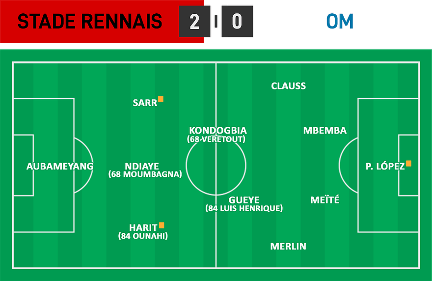 L1 26 - Rennes 2 - 0 OM
