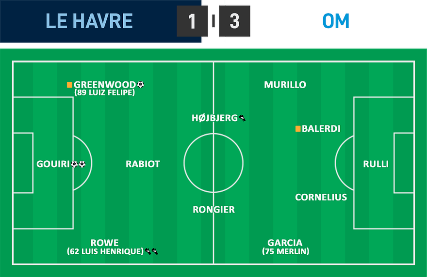 L1 33 - Le Havre 1 - 3 OM