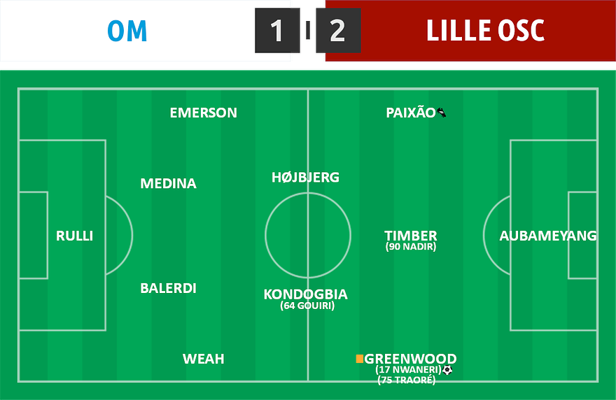 L1 27 ⋅ OM 1 - 2 Lille