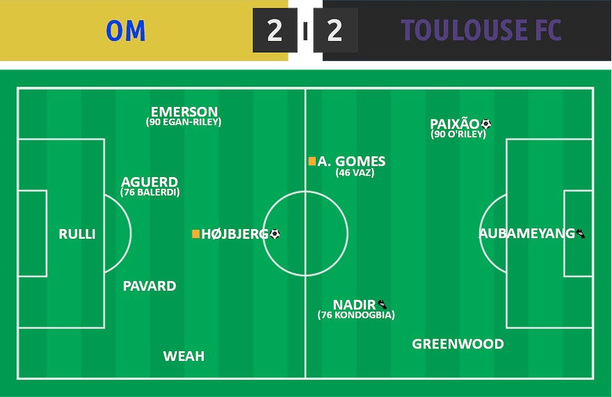 L1 14 - OM 2 - 2 Toulouse