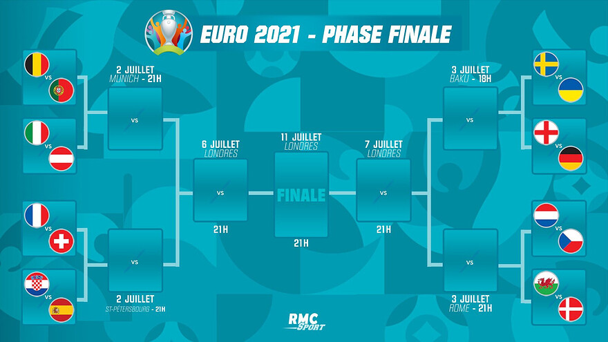Tableau Euro 2020