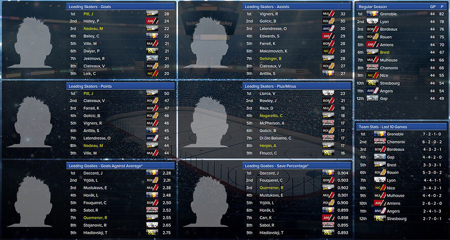 s2-leaders