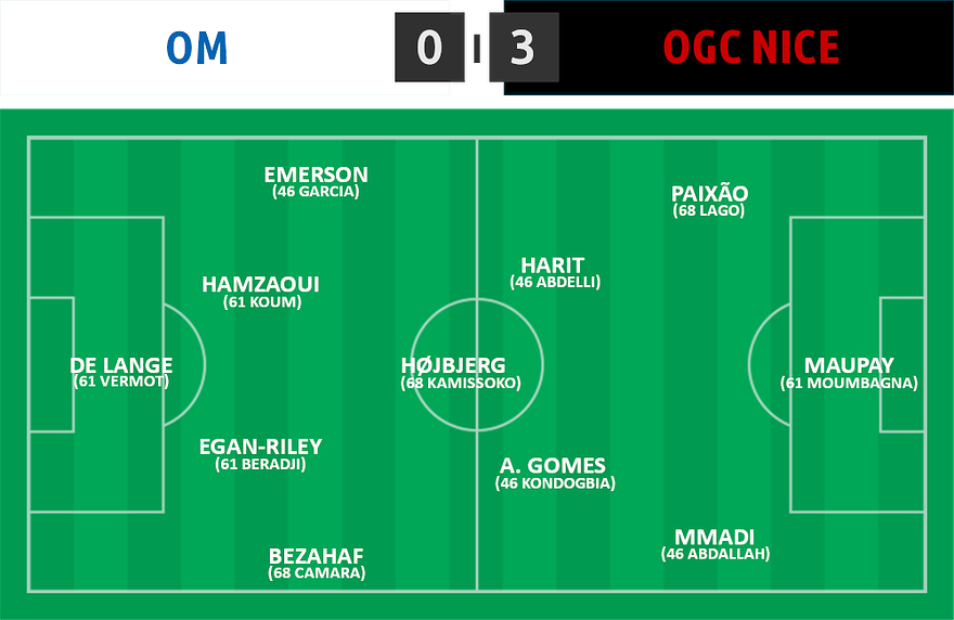 AMC 02 ⋅ OM 0 - 3 Nice