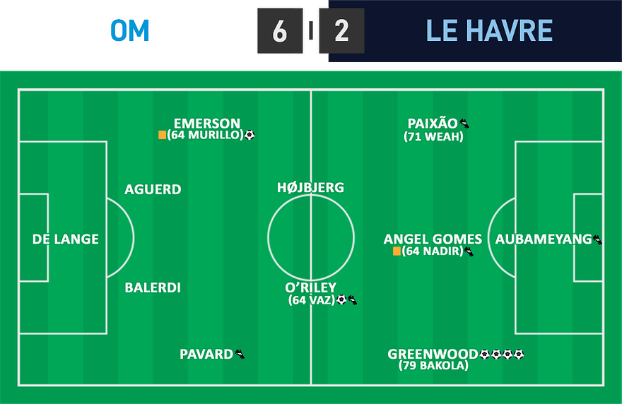 L1 08 - OM 6 - 2 Le Havre