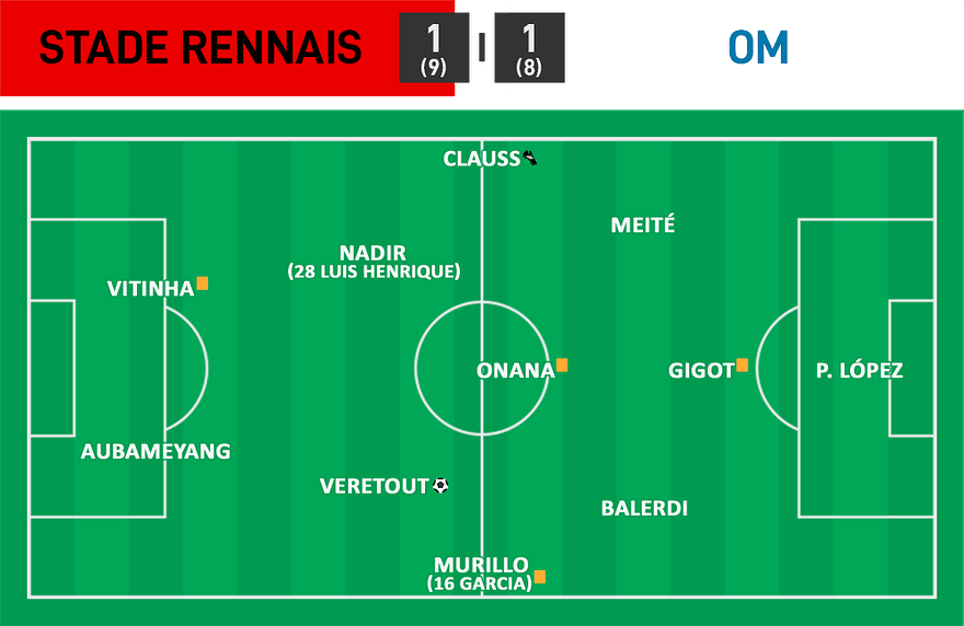 CDF 02 - Rennes 1 - 1 OM (9-8)