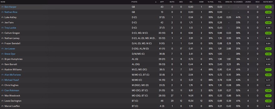 S6 - Stats