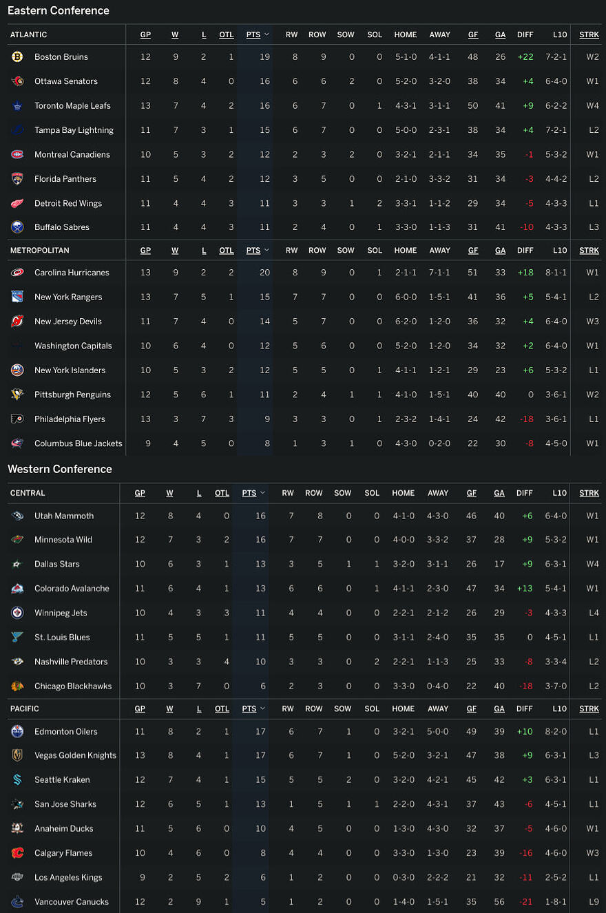 NHL 2026-10
