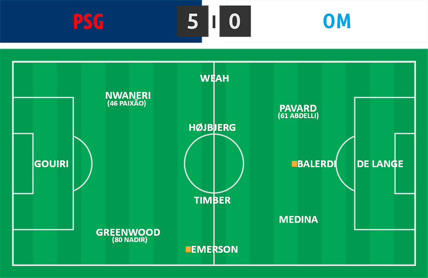 L1 21 ⋅ PSG 5 - 0 OM
