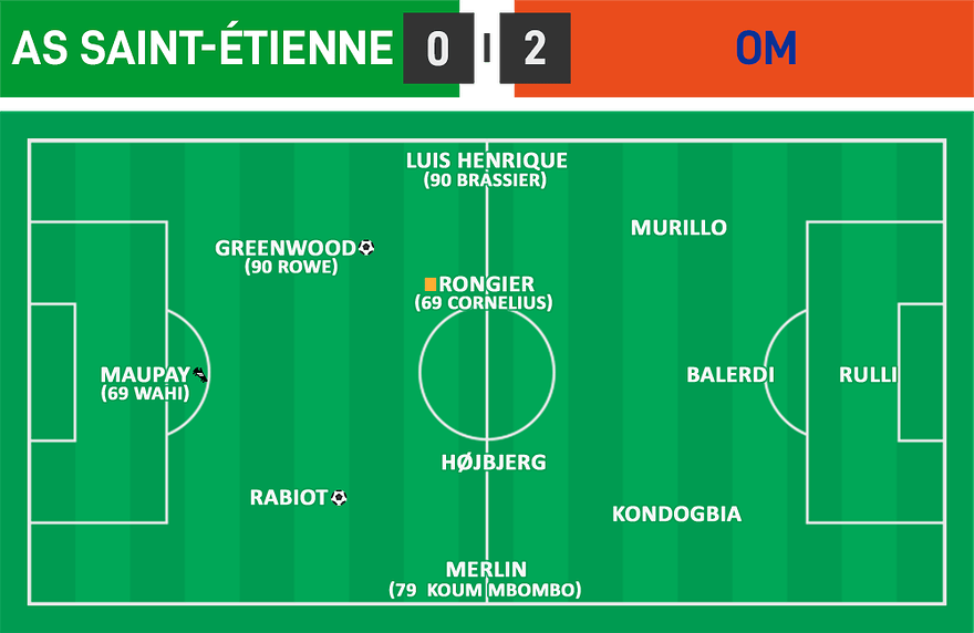 L1 14 - ASSE 0 - 2 OM