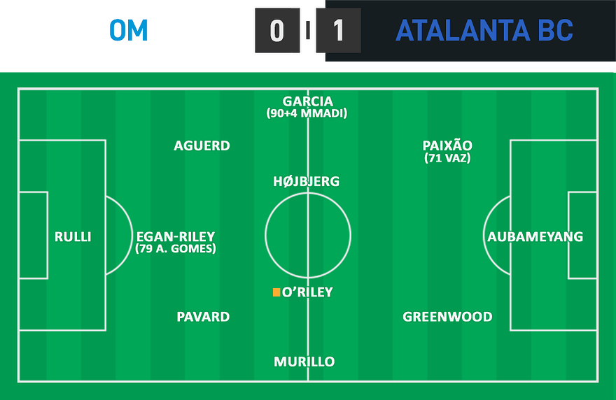 LDC 04 - OM 0 - 1 Atalanta